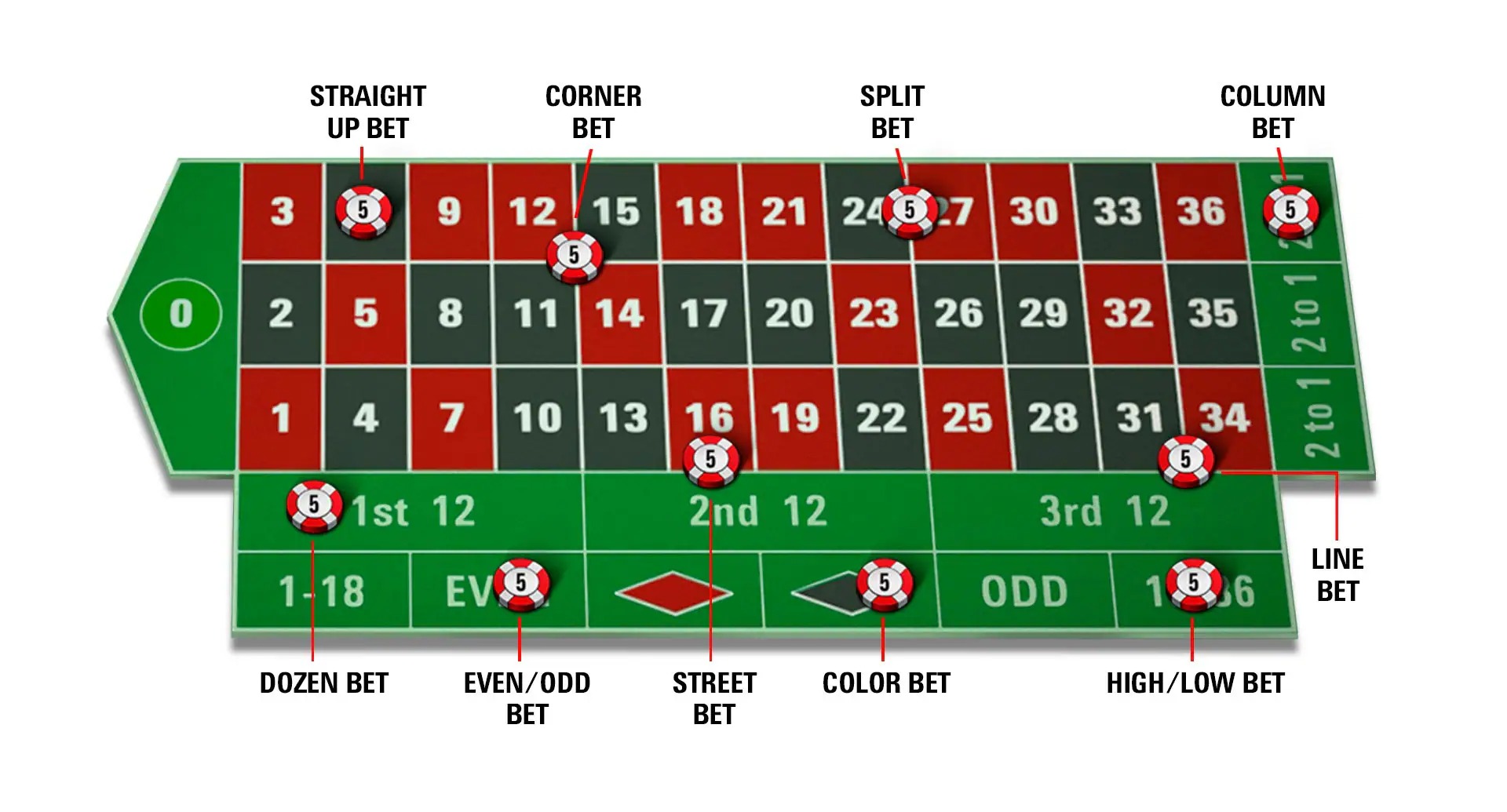 Best Baccarat Banker Player Tie Guide Malaysia Guide - live casino illustration